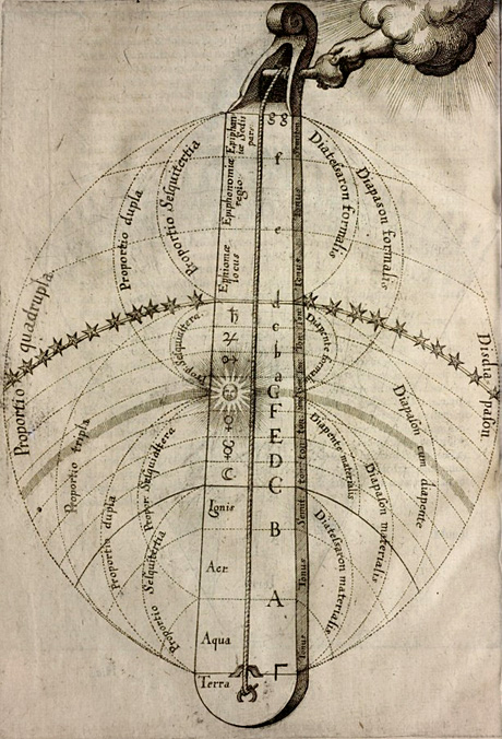 monocordio, Robert Fludd, Ultriusque Cosmi, 1617