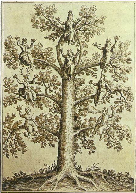 J.D. Mylius, Anatomia auri, Francfort, 1628